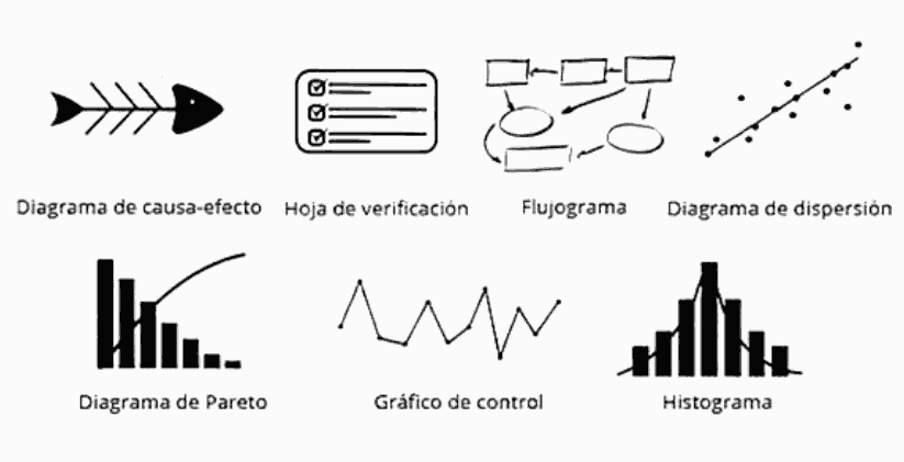 7 Herramientas Calidad